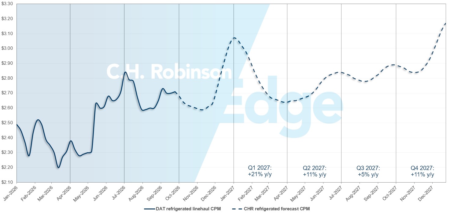 Actualizaciones del Mercado del Transporte de C.H. Robinson: previsión de DAT para refrigerados