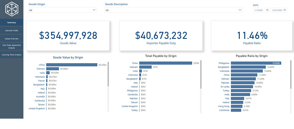 Zrzut ekranu Sourcing Analysis Tool